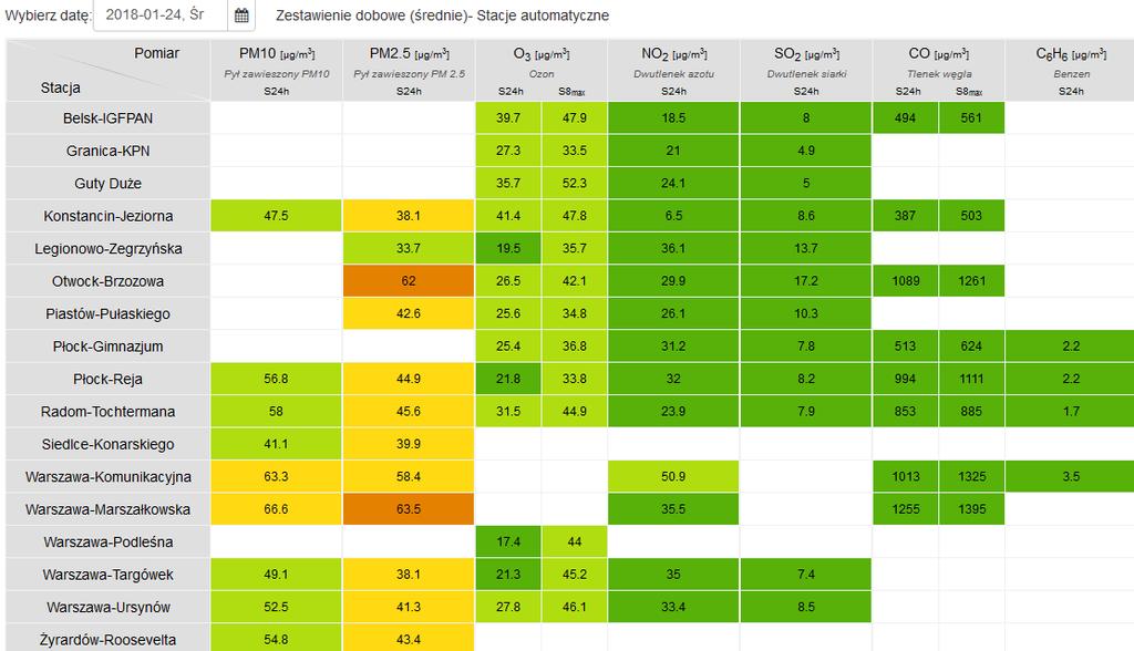 JAKOŚĆ POWIETRZA Wyniki pomiarów