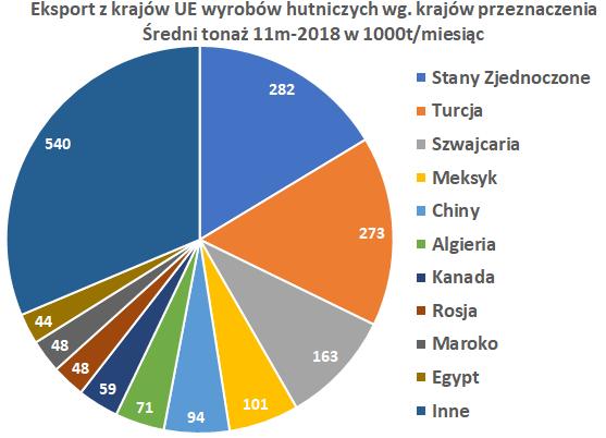 10 Turcja jest