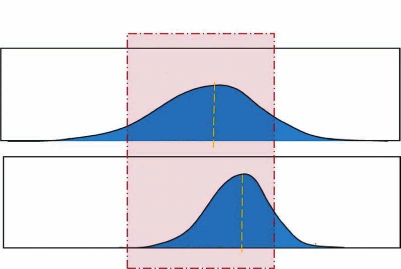 MMAD a < MMAD b GSD a > GSD b Czàstki deponujàce si w docelowym obszarze dróg oddechowych a ~60% MMAD a GSD = 2 b ~80% MMAD b GSD = 1,5 Rycina 2.