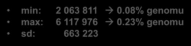 08% genomu max: 6 117 976 0.