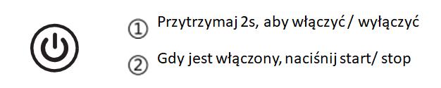 Uchwyt do linki podtrzymującej 4. Wejście jack 5.