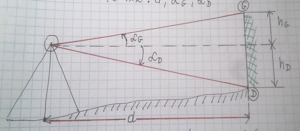 6. Pomiar wysokości obiektu metodą trygonometryczną Przy pomiarze może wystąpić jeden z przedstawionych przykładów.