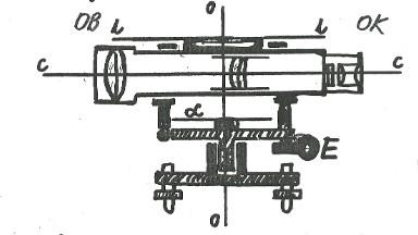 8. Niwelator rodzaje, budowa, pomiar,