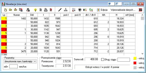 [Δh]p -[Δh]t : odchyłka wysokościowa ciągu fh dop : odchyłka dopuszczalna (dla osnowy pomiarowej fh