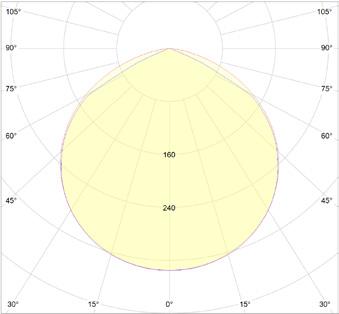 Dane produktu 230V AC IK09 IP65 Kod produktu Moc Strumień świetlny nominalny Wymiary [W] [lm] (dł. x sz.