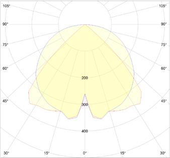 GL-BSL-020-MU040161-840-2E 194 24520 1460x162x95 GL-BSL-030-MX040161-840-2D 246 29250 1160x230x95