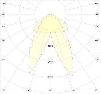 607x71x66 GL-LSL-28W-840-E 28 3 780 1487x71x66 GL-LSL-35W-840-E 35 4 725 1487x71x66 GL-LSL-56W-840-E 56 7 560