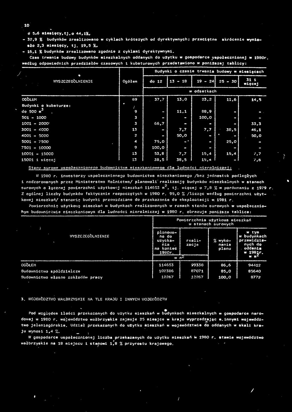 według odpowiednich przedziałów czasowych l kubaturowych przedstawiono w poniższej tablicy: * Budynki o czasie trwania do 2 3-8 9-24 25-30 W odsetkach budowy w oleelęcech 3 więcej OGÓŁEM 69 37,7 3,0