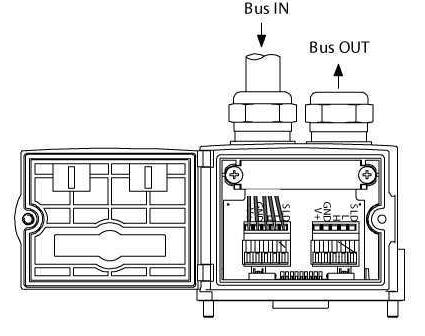 Uruchomienie i obsługa Moduł czyszczenia węży proszkowych OptiAir CA07 Podłączenie do CAN-Bus Wyspa zaworowa jest połączona z siecią CANopen-Bus za pomocą wtyku wielopolowego.