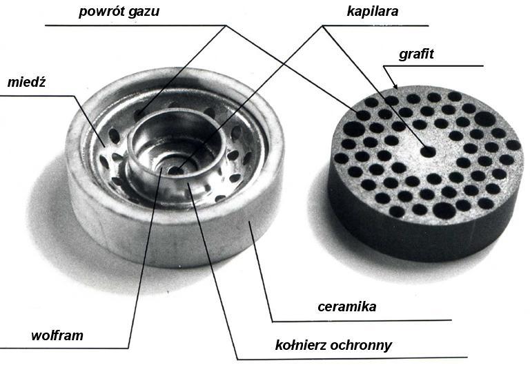 Konstrukcje laserów jonowych dużej mocy *) 1.