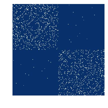 Implementation details Assortative Mixed Membership Stochastic Block Model (MMSBM) 3 as p(g λ) Stochastic