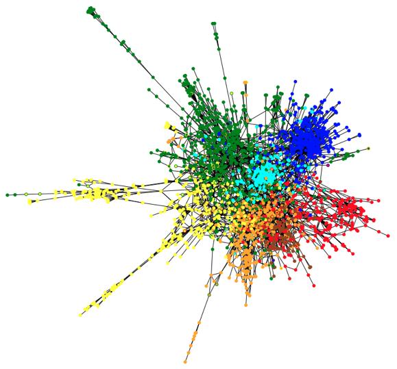 Experimental results: Citation network classification Cora CiteSeer Pubmed Nodes 2708 3327 19717 Edges 5429 4732 44338 Features per node 1433 3703 500 Classes 7 6 3 5/10/20 training examples per