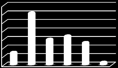 8% 23% 34 35% 35% W kolejnym pytaniu uczniowie mieli określić w jaki sposób zdobyli alkohol. Większość-62% twierdzi, że ktoś ich poczęstował.