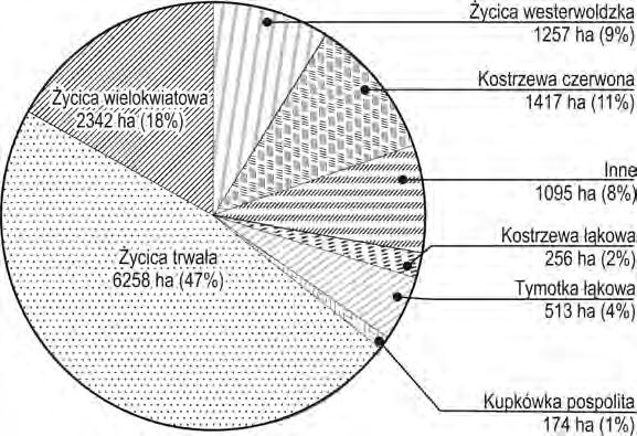 142 Rys.2. Zakwalifikowana powierzchnia odmian wiechlinowatych uprawianych na nasiona w roku 2014 wg PIORiN Stan Krajowego rejestru w porównaniu do roku 2013 nieznacznie zmniejszył się.