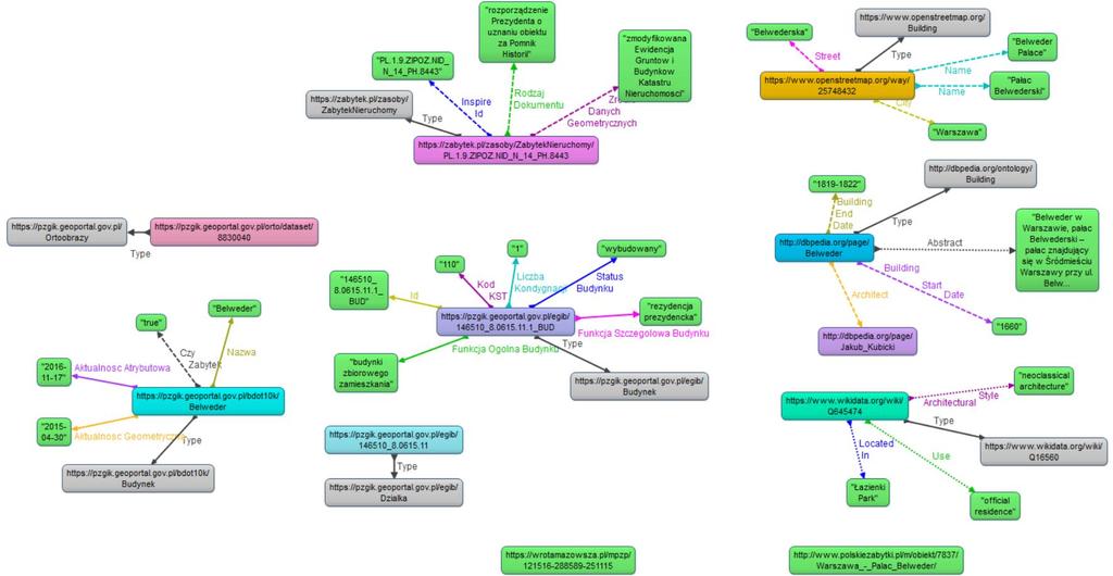Dane tematyczne NID WWW OpenStreetMap PZGIK Ortoobrazy