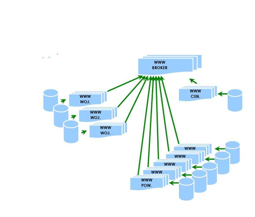 INTEROPERACYJNOŚĆ W IIP Interoperacyjność zdolność