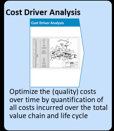 Cost Driver