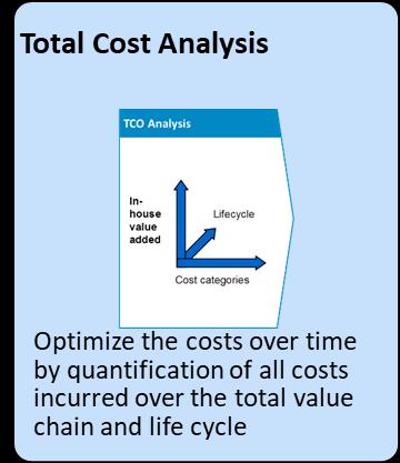 TCO