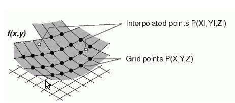 Przykład spline interp(...'spline') można zastąpić spline Przykład interp_spline.m: x=0:0; y=sin(x); pp=spline(x,y) xi=0.:0.:0; yi=ppval(pp,xi) plot(x,y,'o',xi,yi) Przykład interp_pchip.