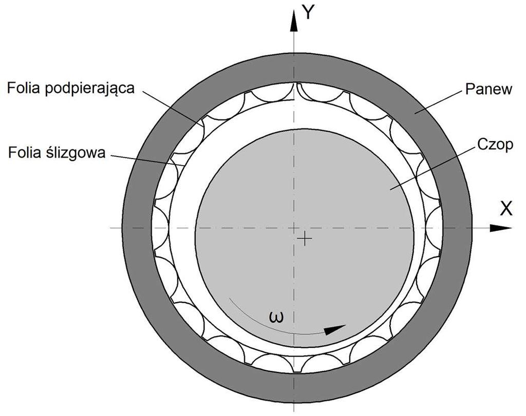 Rys. 2. Przykładowa geometria łożyska foliowego pierwszej generacji.