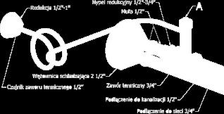 Podstawowe elementy zabezpieczające kocioł przed nadmiernym wzrostem temperatury i ciśnienia: Elementy zabezpieczające kocioł przed nadmiernym wzrostem temperatury i ciśnienia: 1.