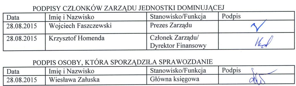 30. Zatwierdzenie skróconego śródrocznego skonsolidowanego sprawozdania finansowego Niniejsze skrócone skonsolidowane sprawozdanie finansowe zostało zatwierdzone przez Zarząd Jednostki Dominującej w