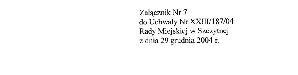 Województwa