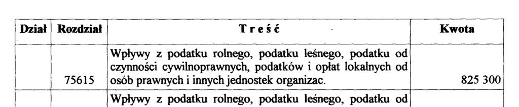 Województwa