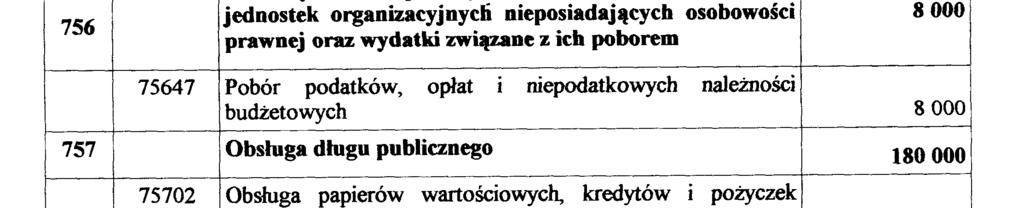 Województwa