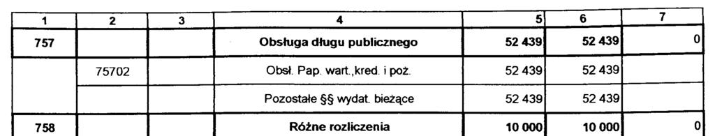 Województwa