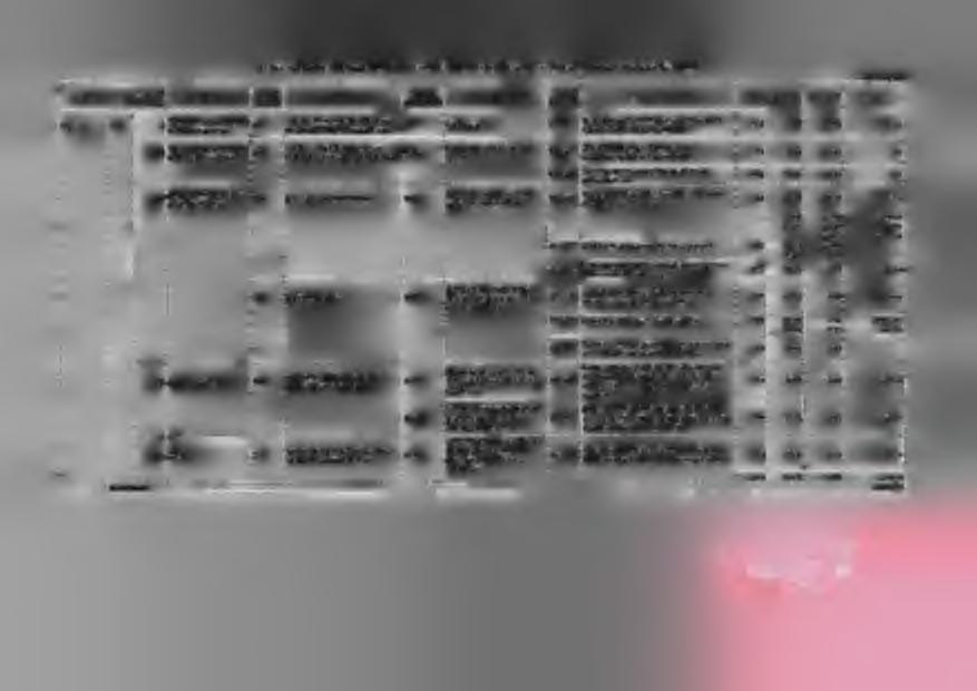 Dotacje wynikające ze struktury układu zadaniowego budżetu państwa w podziale na funkcje, zadania, podzadania i działania (Załącznik nr 3) Gmina _ N um er T yp,.