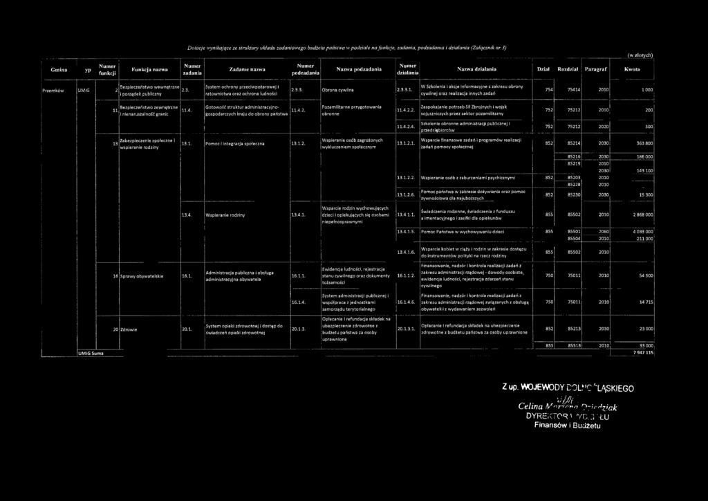 i porządek publiczny System ochrony przeciw pożarow ej i ratownictwa oraz ochrona ludności 2.3.3. Obrona cywilna 2.3.3.1.