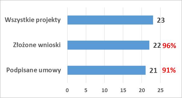 OŚ VI KULTURA I DZIEDZICTWO ILOŚCI