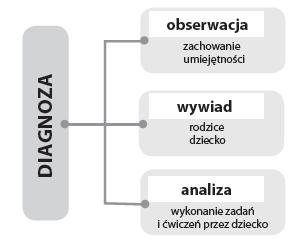 Uczeń siąga umiejętnść rzumienia zależnści pmiędzy składnikami śrdwiska przyrdniczeg; Uczeń siąga umiejętnść rzumienia legend, faktów histrycznych, tradycji, elementów kultury materialnej i duchwej