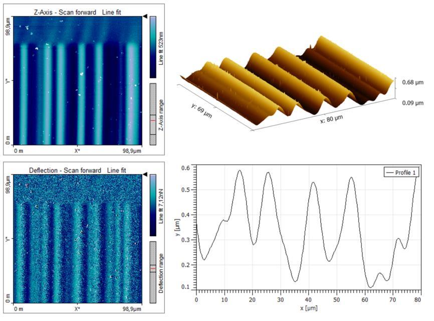 7. Diagnostyka powierzchni AFM Diagnostyka powierzchni za pomocą mikroskopu sił atomowych (AFM) pozwala na ukazanie różnic wysokości w skali atomowej. Badania te dostarczają m.in.