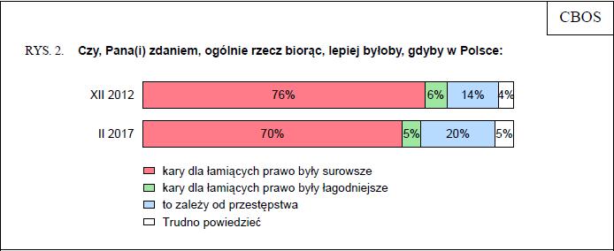 zbyt łagodne, w innych zbyt surowe 1.