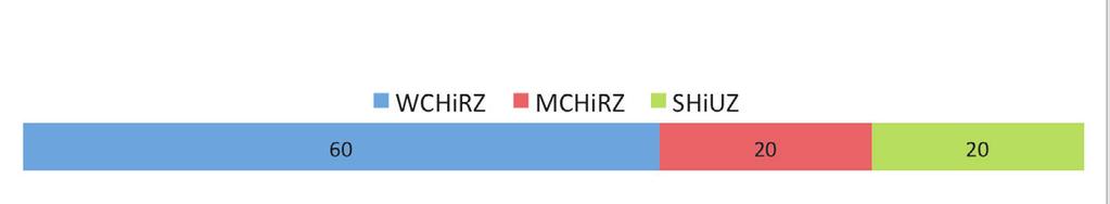 Każdy świadomy hodowca bydła mleczego wie, że realizoway w stadzie postęp hodowlay, aż w 80% zależy od dobrze przeprowadzoego doboru buhajów do krów. Przyszłość hodowli zaczya się od tego kroku.