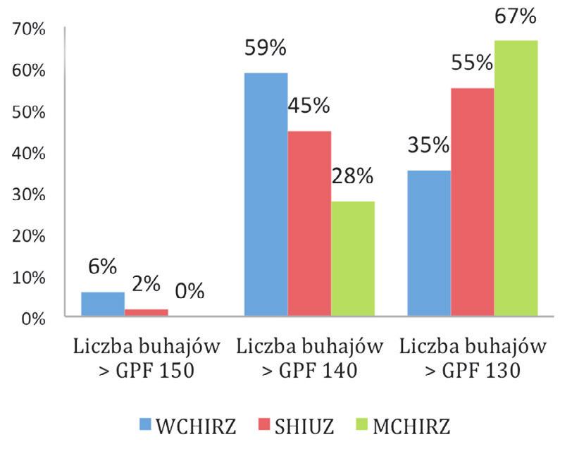 Są to między iymi: DANKO UGIL gpf144, DANKO WANILA gpf142 czy DANKO WAN gpf142.