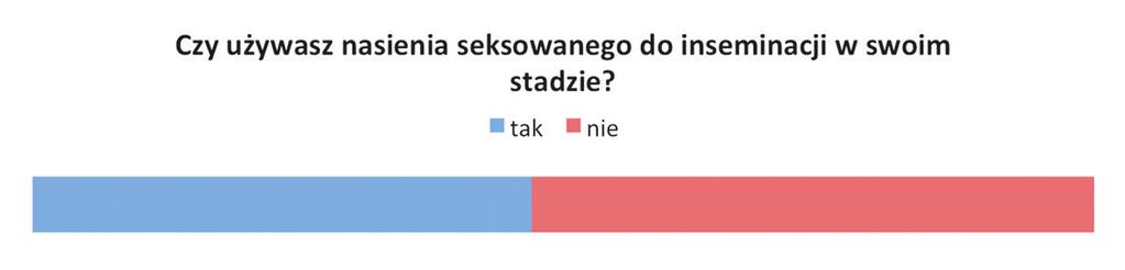 oraz szczegółów kosztów związaych z isemiacją. Część odpowiedzi zaskakuje, część jest dobrą wróżbą... Uszereguj koszty w Twoim gospodarstwie według ich wielkości. żywieie dowcy!