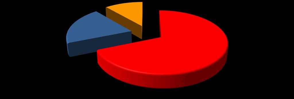 6.4 Informacje o akcjach i akcjonariacie Struktura kapitału podstawowego Na dzień 31 grudnia 2017 r. kapitał podstawowy AAT HOLDING S.A. wynosił 40.000.