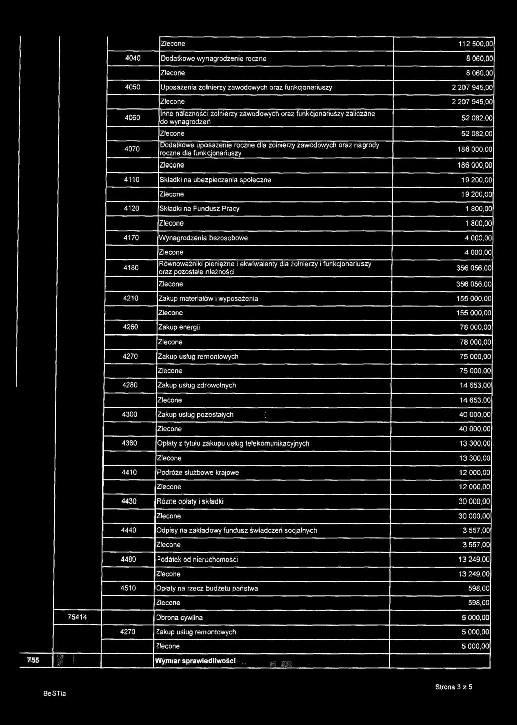 Zlecone 112 500,00 4040 Dodatkowe wynagrodzenie roczne 8 060,00 Zlecone 8 060,00 4050 Uposażenia żołnierzy zawodowych oraz funkcjonariuszy 2 207 945,00 4060 4070 Zlecone 2 207 945,00 Inne należności