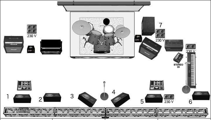 VII. Stage Plan. VIII. Oświetlenie i multimedia 1. Konieczne jest, oprócz oświetlenia sceny, światło na publiczność z możliwością sterowania z konsolety oświetleniowej. 2.