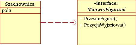 Interfejsy, realizacja Interfejs jest przedstawiany podobnie do klasy
