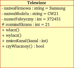 Podstawowe sposoby przedstawiania klas, różne poziomy szczegółowości Okno Pole nazwy klasy: Okno Atrybut czy_widoczne Okno Operacja() czy_widoczne() Okno rozmiar czy_widoczne wyświetl() schowaj()