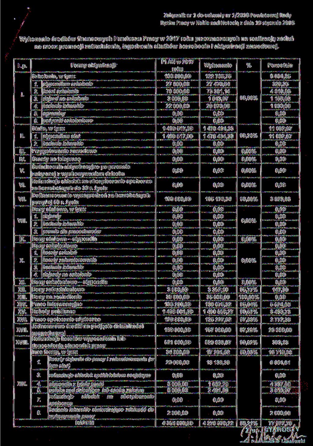 Załącznik nr l do uchwały nr /8 Powiatowej Rady Rynku Pracy w Nakle nad Notecią z dnia 9 stycznia 8 środków finansowych Funduszu Pracy w 7 przeznaczonych na realizację zadań na rzecz promocji