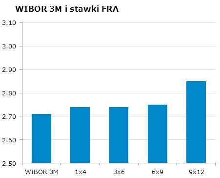 0289 10Y 3.95 4.01 9x12 2.80 2.85 CHF/PLN 3.4167 Uwaga!