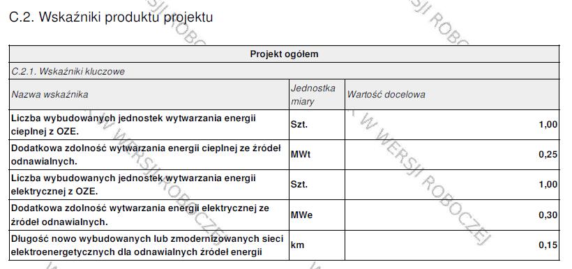 Powiązany jest bezpośrednio z wydatkami ponoszonymi w projekcie. Przy doborze wskaźników należy kierować się koniecznością szczegółowego zobrazowania zakresu projektu.