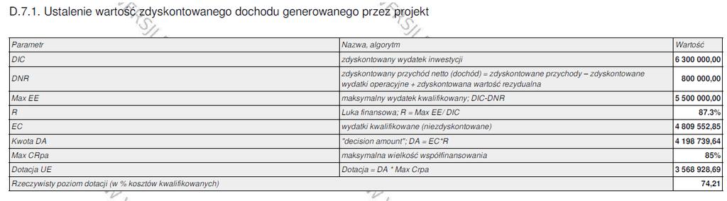 D.8. Źródła finansowania wydatków Kwoty w tabeli wypełnia Wnioskodawca. W rubryce tej należy określić źródła, z jakich zostaną sfinansowane zaplanowane w p. D.