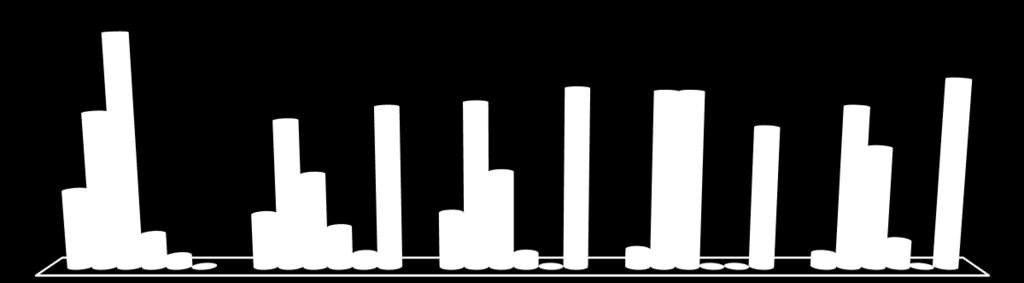 WS 2010/2011 =61 2011/2012 =42 2012/2013 =74 2013/2014 =52 5 (Bardzo dobra) 4 (Dobra) 3 (Dostateczna) 2 (iedostateczna) 33% 50% 17% 2014/2015 =42 2015/2016 =32 2016/2017 =42 Średnia SD Mediana