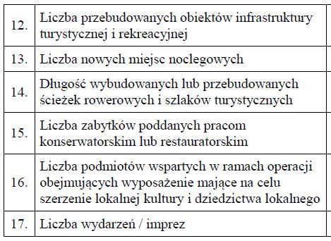 Zawarcie umowy REALIZACJA OPERACJI Złożenie wniosku o płatność końcową Osiągnięcie wskaźników realizacji celu